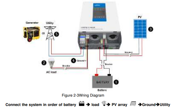 EPEVER-UP2000-HM6022-2kw-Solar-Inverter_05