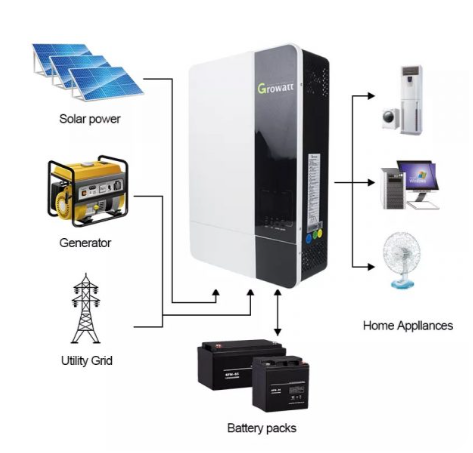 growatt-spf-3500-es-3-kw-solar-inverter_04