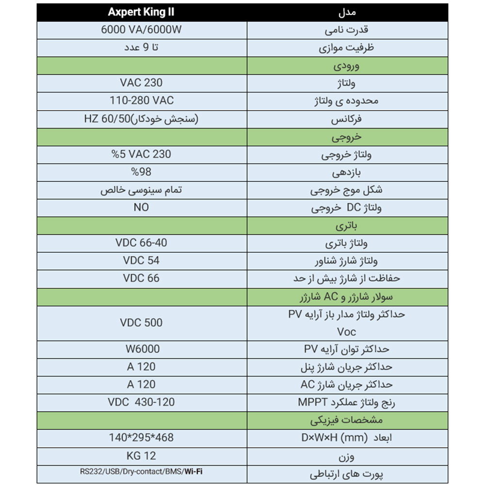 سانورتر 6 کیلووات کینگ، 48 ولت، 120 آمپر MPPT برند Voltronic مدل Axpert King II شماره 02