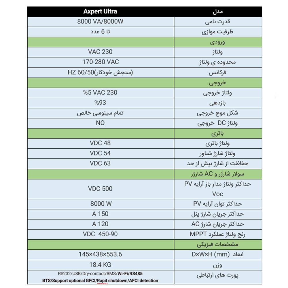 سانورتر 8 کیلو وات، 48 ولت، 150 آمپر MPPT برند Voltronic مدل Axpert Ultra off-Grid شماره 02