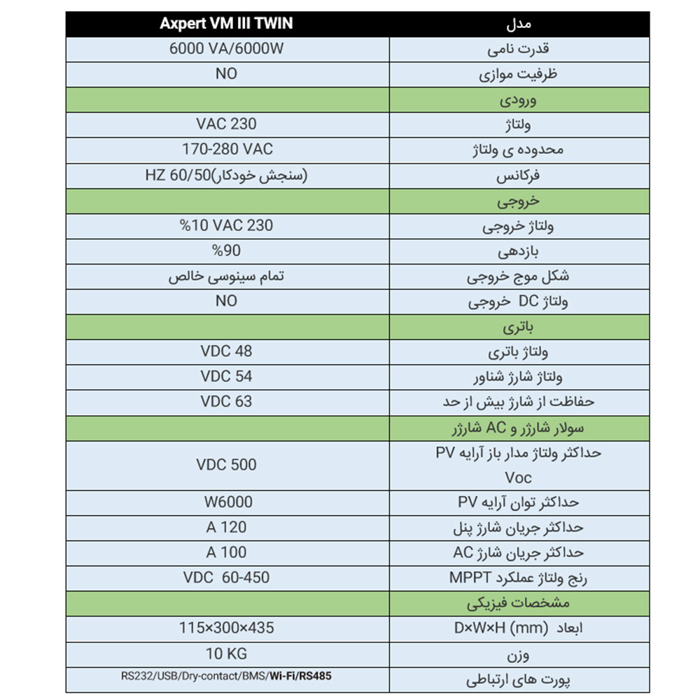 سانورتر 6 کیلو وات، 48 ولت، 120 آمپر MPPT برند Voltronic مدل Axpert VM III TWIN شماره 02