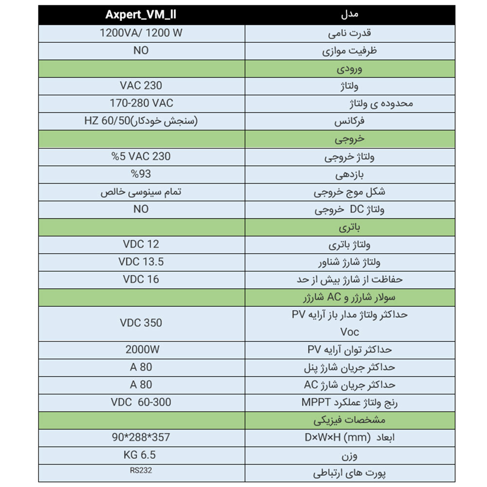 سانورتر 1.2 کیلووات، 12 ولت، 80 آمپر MPPT برند Voltronic مدل Axpert VM ll شماره 02