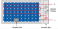 آشنایی با دیود بای پس ( Bypass Diode ) در صفحات خورشیدی عکس 2