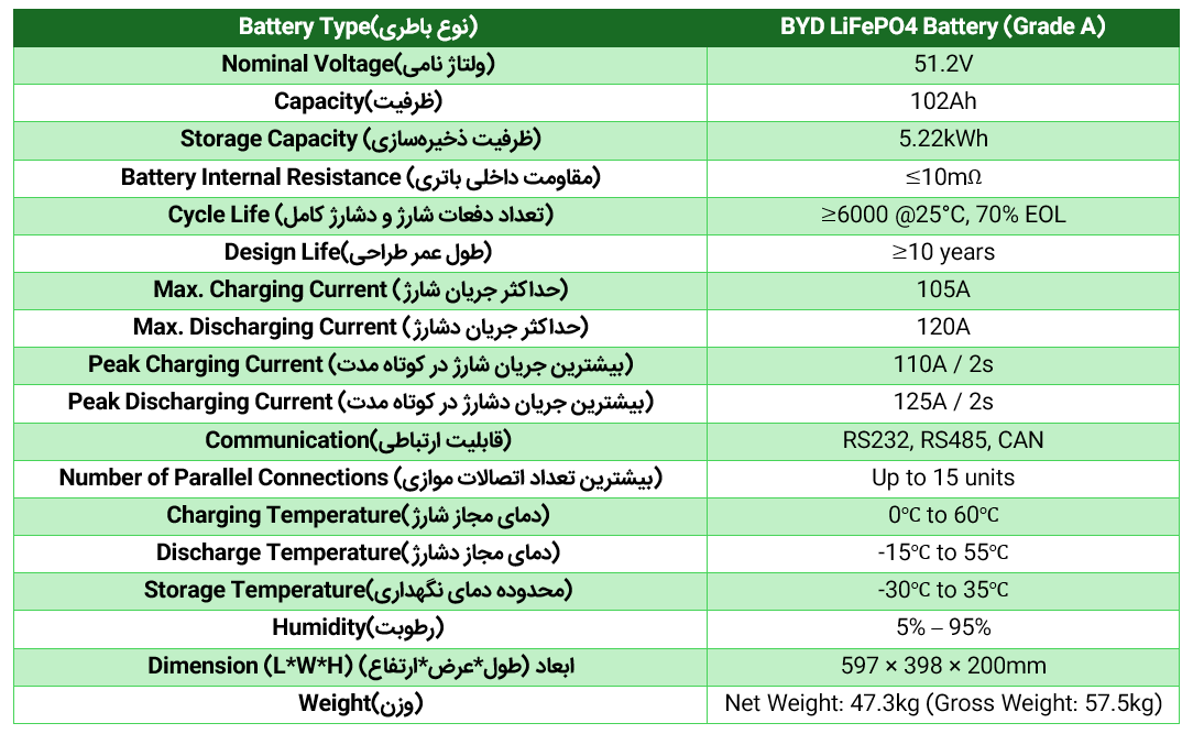برخی از مشخصات باتری لیتیوم فسفات آهن (LiFePO4) ظرفیت  Kwh 5.22 برند  MARSRIVA  مدل MR-LFP48-100-WMD 5 88 55