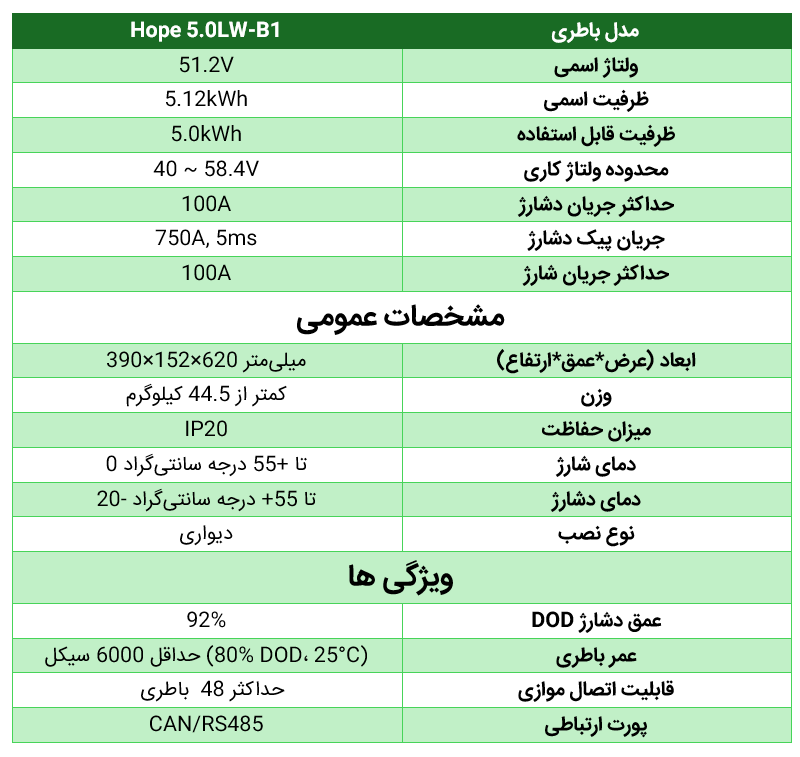 باتری لیتیومی فسفات آهن (LiFePO4) ظرفیت Kwh 5.12 برند GROWATT مدل HOPE 5.0L/LW-B1
عکس 12