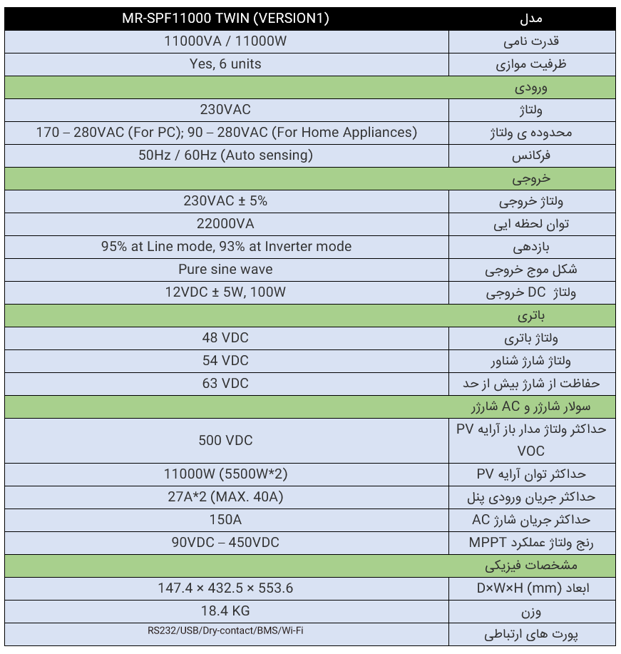 سانورتر 11 کیلو وات ، 48 ولت ، MPPT 120A ،برند Marsriva ، مدل MR-SPF11000M TWIN (Version 1) عکس 6