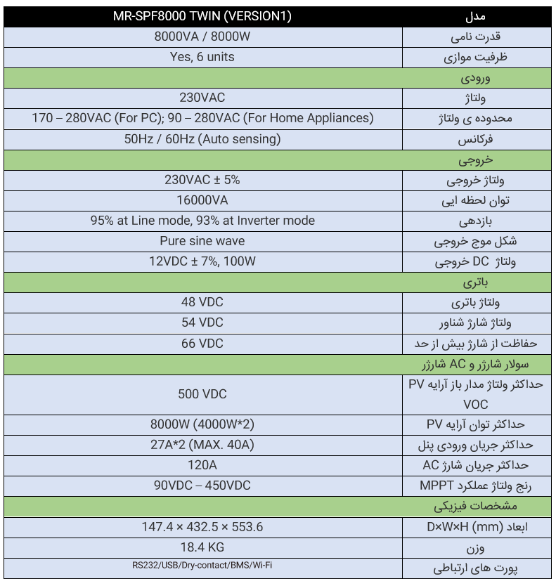 سانورتر 8 کیلو وات ، 48 ولت ، MPPT 120A ،برند Marsriva ، مدل MR-SPF8000M TWIN (Version 1) عکس 1