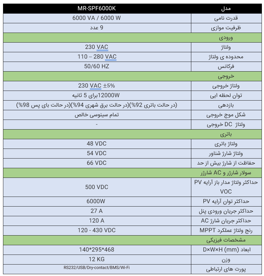 سانورتر 6 کیلو وات ، 48 ولت ، MPPT 120 A ،برند Marsriva ، مدل MR-SPF6000K عکس 6