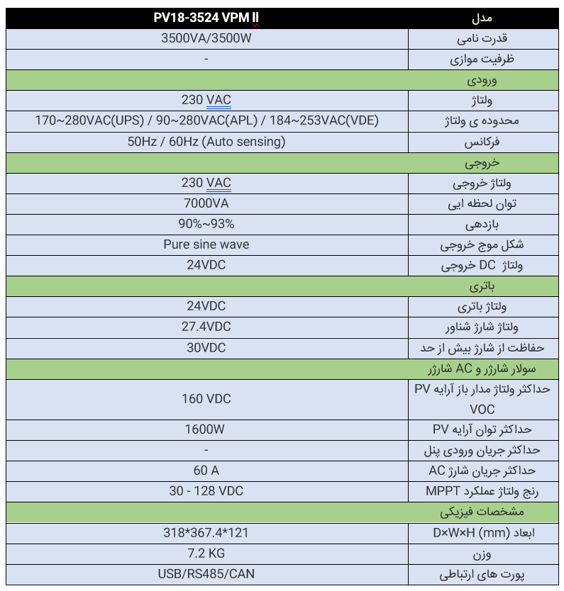 سانورتر 3.5 کیلو وات ، 24 ولت ، MPPT 60 A ،برند MUST ، مدل PV18-3524 VPM ll عکس 4