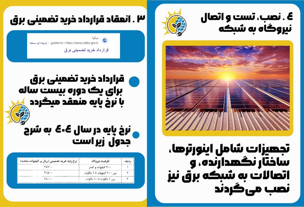 جدول نرخ خرید تضمینی برق و تجهیزات نیروگاه خورشیدی