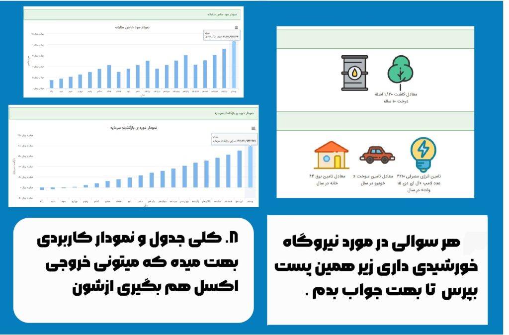 بررسی هوشمندانه دوره بازگشت سرمایه در نیروگاه های کوچک مقیاس