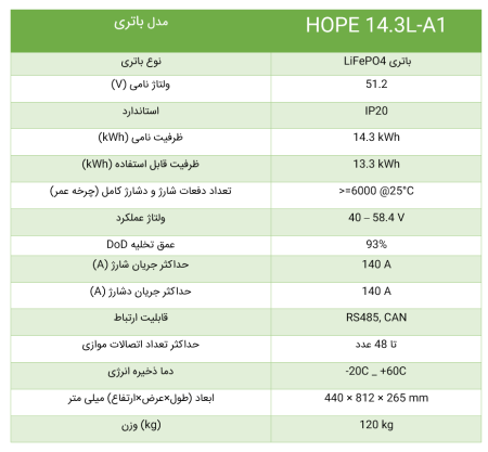 باتری لیتیوم فسفات آهن (LiFePO4) ظرفیت 14.3 kWh برند GROWATT مدل HOPE 14.3L-A1 pic 4