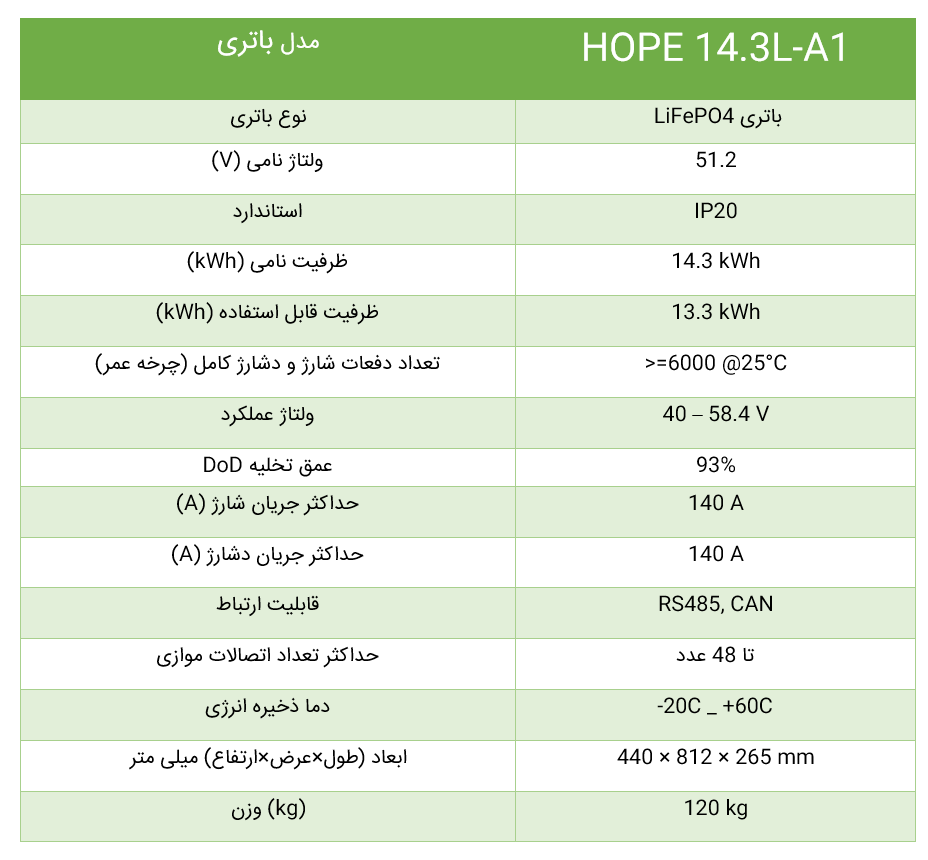 باتری لیتیوم فسفات آهن (LiFePO4) ظرفیت 14.3 kWh برند GROWATT مدل HOPE 14.3L-A1 pic 4