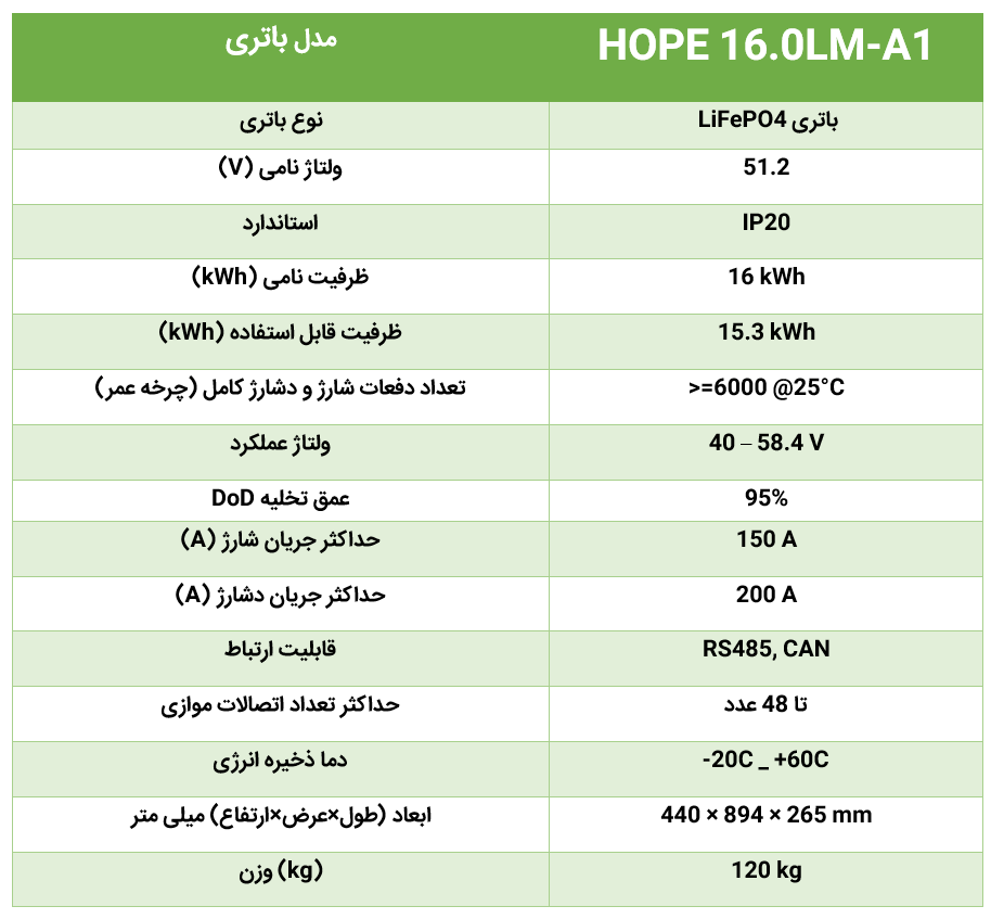 باتری لیتیوم فسفات آهن (LiFePO4) ظرفیت 16 kWh برند GROWATT مدل HOPE 16.0LM-A1 pic 3