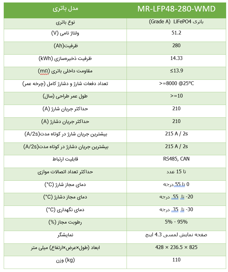 باتری لیتیومی فسفات آهن (LiFePO4) ظرفیت 14.33 kWh برند MARSRIVA مدل MR-LFP48-280-WMD pic 6