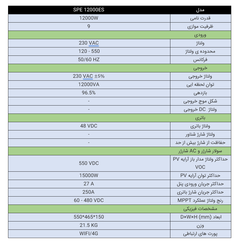 اینورتر 12 کیلو وات هیبرید 48 ولت A 280 MPPT برند GROWATT مدل SPE 12000ES عکس 4 جدول مشخصات