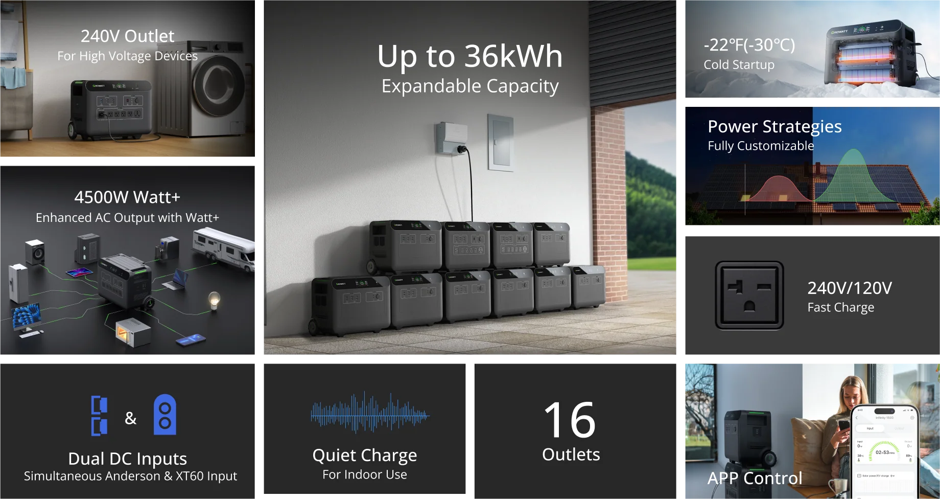 پاور استیشن پرتابل ظرفیت 3686Wh برند Growatt مدل helios 3600 8