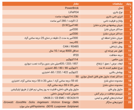 باتری لیتیومی فسفات آهن (LiFePO4) ظرفیت Kwh 14.33 برند DYNESS مدل PowerBrick تصویر 4